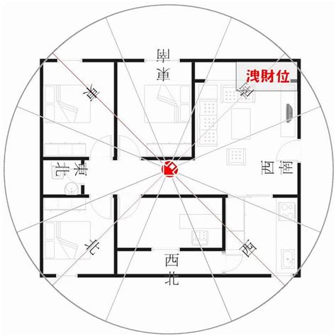 坐東南朝西北財位|坐東南朝西北財位佈置